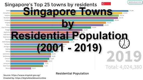 largest cities in singapore by population|DOS .